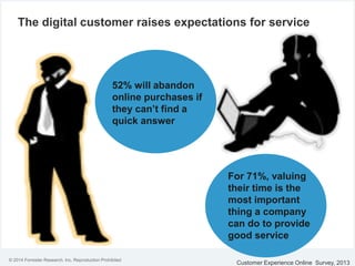 © 2014 Forrester Research, Inc. Reproduction Prohibited
The digital customer raises expectations for service
Customer Experience Online Survey, 2013
52% will abandon
online purchases if
they can’t find a
quick answer
For 71%, valuing
their time is the
most important
thing a company
can do to provide
good service
 