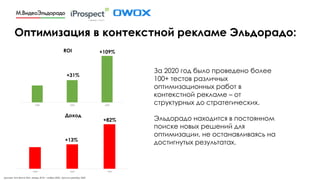 Оптимизация в контекстной рекламе Эльдорадо:
+31%
+109%ROI
Доход
+82%
+13%
Данные: Non-Brand SEM, январь 2018 – ноябрь 2020, прогноз декабрь 2020
За 2020 год было проведено более
100+ тестов различных
оптимизационных работ в
контекстной рекламе – от
структурных до стратегических.
Эльдорадо находится в постоянном
поиске новых решений для
оптимизации, не останавливаясь на
достигнутых результатах.
 