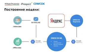 Построение модели:
 