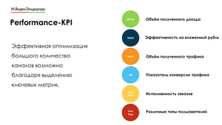 Performance-KPI
Эффективная оптимизация
большого количества
каналов возможно
благодаря выделению
ключевых метрик.
Объём полученного дохода
Объём полученного трафика
Различные типы пользователей
Исполняемость заказов
Показатель конверсии трафика
Доход
ROAS Эффективность на вложенный рубль
Трафик
CR
Exec.
Rate
User
Type
 
