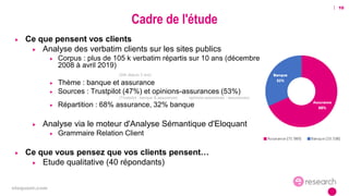 eloquant.com
 10
#forumeloquant2019
 Ce que pensent vos clients
 Analyse des verbatim clients sur les sites publics
 C...