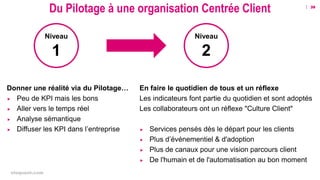 eloquant.com
 39
#forumeloquant2019
Du Pilotage à une organisation Centrée Client
En faire le quotidien de tous et un réf...