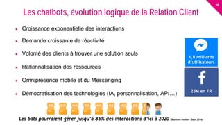10
eloquant.com Forum Client Eloquant 2017
 Croissance exponentielle des interactions
 Demande croissante de réactivité
 Volonté des clients à trouver une solution seuls
 Rationnalisation des ressources
 Omniprésence mobile et du Messenging
 Démocratisation des technologies (IA, personnalisation, API…)
Les chatbots, évolution logique de la Relation Client
1,8 milliards
d’utilisateurs
806 millions
Les bots pourraient gérer jusqu’à 85% des interactions d’ici à 2020 (Business Insider - Sept 2016)
25M en FR
 