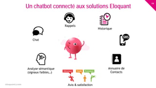 13
eloquant.com Forum Client Eloquant 2017
Un chatbot connecté aux solutions Eloquant
Rappels
Historique
Annuaire de
Contacts
Avis & satisfaction
Analyse sémantique
(signaux faibles…)
Chat
 