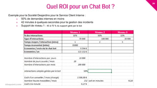 20
eloquant.com Forum Client Eloquant 2017
Quel ROI pour un Chat Bot ?
Exemple pour la Société Desjardins pour le Service Client Interne :
 50% de demandes internes en moins
 42 minutes à quelques secondes pour la gestion des incidents
 Support de niveau 1 : 40 à 75 % du support géré par le bot
 