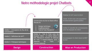 24
eloquant.com Forum Client Eloquant 2017
Atelier 2 : Définition de UAT*
Atelier 3 : Prérequis techniques
Design Construction Mise en Production
Accompagner le client dans la MEP
du bot
Atelier 5: transfert de connaissance
avec les équipes du clientAtelier 1 : Conception du flux de la
conversation
Réaliser le UAT avec le client
Tester le bot avec une population
de beta-testers (grand public)Construction du bot en Back-office
Recast.AI:
1. Design technique
2. Implémentation
3. Test & Train Recast.AI
Atelier 4 : Test & Train avec les
équipes client - Le client utilise le
bot, Recast.AI monitor (3 séances
de Test, 5 testers/séance, puis 3
séances de Train, 5
trainers/séance)
Notre méthodologie projet Chatbots
 