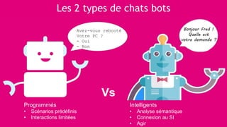 7
eloquant.com Forum Client Eloquant 20177
Les 2 types de chats bots
Vs
Programmés
• Scénarios prédéfinis
• Interactions limitées
Intelligents
• Analyse sémantique
• Connexion au SI
• Agir
Bonjour Fred !
Quelle est
votre demande ?
Avez-vous rebooté
Votre PC ?
- Oui
- Non
 