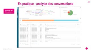 eloquant.com
 55
#forumeloquant2019
En pratique : analyse des conversations
Analyser les
interactions
Analyser les
interactions
 