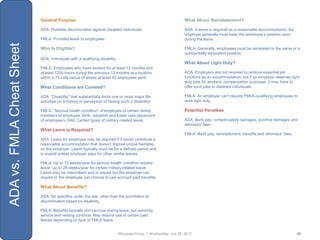 General Purpose                                                                     What About Reinstatement?

                           ADA: Prohibits discrimination against disabled individuals                          ADA: If leave is required as a reasonable accommodation, the
                                                                                                               employer generally must keep the employee‟s position open
                           FMLA: Provides leave to employees                                                   during the leave.
ADA vs. FMLA Cheat Sheet

                           Who Is Eligible?                                                                    FMLA: Generally, employees must be reinstated to the same or a
                                                                                                               substantially equivalent position.
                           ADA: Individuals with a qualifying disability
                                                                                                               What About Light Duty?
                           FMLA: Employees who have worked for at least 12 months and
                           at least 1250 hours during the previous 12 months at a location                     ADA: Employers are not required to remove essential job
                           within a 75-mile radius of where at least 50 employees work                         functions as an accommodation, but if an employer reserves light
                                                                                                               duty jobs for workers‟ compensation purposes, it may have to
                           What Conditions are Covered?                                                        offer such jobs to disabled individuals.

                           ADA: “Disability” that substantially limits one or more major life                  FMLA: An employer can‟t require FMLA-qualifying employees to
                           activities (or a history or perception of having such a disability)                 work light duty.

                           FMLA: “Serious health condition” of employee or certain family                      Potential Penalties
                           members of employee. Birth, adoption and foster care placement
                           of employee‟s child. Certain types of military-related leave.                       ADA: Back pay, compensatory damages, punitive damages and
                                                                                                               attorneys‟ fees
                           What Leave is Required?
                                                                                                               FMLA: Back pay, reinstatement, benefits and attorneys‟ fees.
                           ADA: Leave for employee may be required if it would constitute a
                           reasonable accommodation that doesn‟t impose undue hardship
                           on the employer. Leave typically must be for a defined period and
                           is unpaid unless employer pays for other similar leaves.

                           FMLA: Up to 12 weeks/year for serious health condition-related
                           leave. Up to 26 weeks/year for certain military-related leave.
                           Leave may be intermittent and is unpaid but the employer can
                           require or the employee can choose to use accrued paid benefits.

                           What About Benefits?

                           ADA: No specifics under the law, other than the prohibition of
                           discrimination based on disability.

                           FMLA: Benefits typically don‟t accrue during leave, but seniority,
                           service and vesting continue. May require use of certain paid
                           leaves depending on type of FMLA leave.


                                                                           ManpowerGroup | Wednesday, July 25, 2012                                                           29
 
