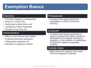 Exemption Basics
Executive                                                     Professional
•   Primarily engaged in management                           • Functions that require advanced
•   Direct 2 or more FTEs                                       knowledge in a field of science or
•   Authorized to affect terms and                              learning
•   conditions of other employees
•   through hiring, firing, etc.
                                                             Computer
Administrative                                                • Functions that require application of
•   Office or non-manual work related                           systems analysis techniques, design or
•   to general business operations                              development of computer systems or
                                                                programs, or the creation or modification
•   Independent judgment and                                    of programs relating to operating
•   discretion in significant matters                           systems
                                                             Outside Sales
                                                              • Make sales and regularly work away
                                                                from the employer‟s business




                                  ManpowerGroup | Wednesday, July 25, 2012                            41
 