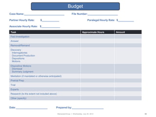 Budget
Case Name:____________________________                        File Number:_____________________

Partner Hourly Rate:         $____________                                      Paralegal Hourly Rate: $___________

Associate Hourly Rate: $_____________

 Task                                                                     Approximate Hours          Amount
 Fact Investigation
 Answer
 Removal/Remand
 Discovery
  Interrogatories
  Document Production
  Depositions
  Motions
 Dispositive Motions
  Dismissal
  Summary Judgment
 Mediation (if mandated or otherwise anticipated)
 Pretrial Prep
 Trial
 Experts
 Research (to the extent not included above)
 Other (specify)


Date:______________________                 Prepared by:______________________

                                               ManpowerGroup | Wednesday, July 25, 2012                               55
 