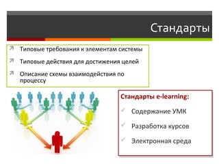 Стандарты
 Типовые требования к элементам системы
 Типовые действия для достижения целей
 Описание схемы взаимодействия по
процессу
Стандарты e-learning:
 Содержание УМК
 Разработка курсов
 Электронная среда
Стандарты e-learning:
 Содержание УМК
 Разработка курсов
 Электронная среда
 