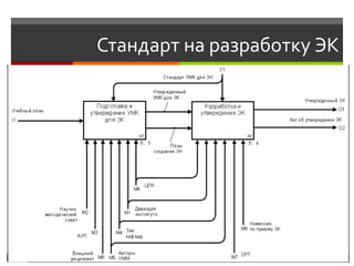Стандарт на разработку ЭК
 