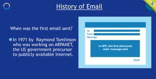 SUCCESSFUL EMAIL AUTOMATION | PPTX