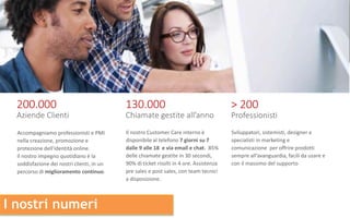 Il nostro Customer Care interno è
disponibile al telefono 7 giorni su 7
dalle 9 alle 18 e via email e chat. 85%
delle chiamate gestite in 30 secondi,
90% di ticket risolti in 4 ore. Assistenza
pre sales e post sales, con team tecnici
a disposizione.
Accompagniamo professionisti e PMI
nella creazione, promozione e
protezione dell'identità online.
Il nostro impegno quotidiano è la
soddisfazione dei nostri clienti, in un
percorso di miglioramento continuo.
130.000
Chiamate gestite all’anno
200.000
Aziende Clienti
> 200
Professionisti
Sviluppatori, sistemisti, designer e
specialisti in marketing e
comunicazione per offrire prodotti
sempre all’avanguardia, facili da usare e
con il massimo del supporto
I nostri numeri
 