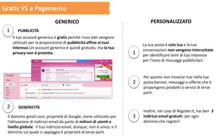 1
2
3
Il tuo account generico è gratis perché i tuoi dati vengono
utilizzati per la proposizione di pubblicità affine ai tuoi
interessi.Un account generico è quindi gratuito, ma la tua
privacy non è protetta.
Il dominio gmail.com, proprietà di Google, viene utilizzato per
l’attivazione di indirizzi email da parte di milioni di utenti a
livello globale. Il tuo indirizzo email, dunque, non è unico, e il
dominio sul quale si appoggia è proprietà di terze parti.
GENERICO PERSONALIZZATO
La tua posta è solo tua e le tue
conversazioni non vengono intercettate
per identificare temi di tuo interesse
per l’invio di messaggi pubblicitari.
Per questo non troverai mai nella tua
posta banner, messaggi o offerte che ti
propongono prodotti o servizi di terze
parti.
Inoltre, nel caso di Register.it, hai ben 3
indirizzi email gratuiti per ogni
dominio che registri!
1
2
PUBBLICITÀ
GENERICITÀ
Gratis VS a Pagamento
 