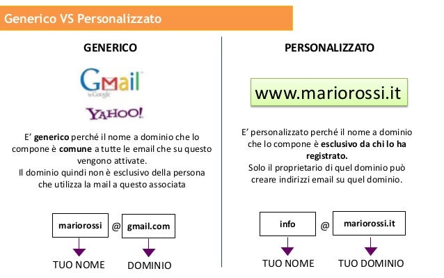 Creare un indirizzo email personale con il tuo dominio ...