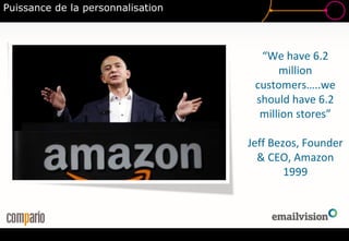 Puissance de la personnalisation
“We have 6.2
million
customers…..we
should have 6.2
million stores”
Jeff Bezos, Founder
& CEO, Amazon
1999
 