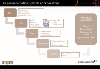 24
La personnalisation produits en 5 questions
QUI
Ou
Quoi
Comment
Quand
Primovisiteur
Client univers 1
Client segment A
Client carté > 1000
Canal : Zone : Home page
Website, Basket
Kiosk, mobile Product listing
email, Call center
Related content
Push product
Related product
Combien de produits
Tri
Sélection manuelle
Date à date….
Critères
Marketing
automation
Trigger
Retargeting
Abandon de
panier
Cycle de vie client
…
 