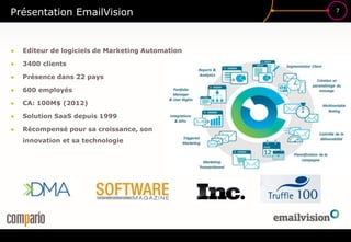 7
Présentation EmailVision
● Editeur de logiciels de Marketing Automation
● 3400 clients
● Présence dans 22 pays
● 600 employés
● CA: 100M$ (2012)
● Solution SaaS depuis 1999
● Récompensé pour sa croissance, son
innovation et sa technologie
 