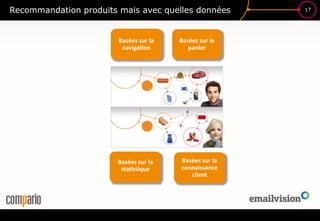 17
Recommandation produits mais avec quelles données
Basées sur la
connaissance
client
Basées sur la
navigation
Basées sur la
statistique
Basées sur le
panier
 