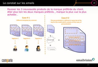20
Le constat sur les emails
20
Case # 1 Case # 2
Segment 1 Segment 2 Segment 3
Content segment 1
Content Segment 2
Content Segment 3
Model
+
Javascript
+
Contenu
Contenu
Contents
=
Different templates by customer The personalization is defined in Javascript at the
level of the model which contains all the cases of
personalization
Pousser les 3 nouveautés produits de la marque préférée du client.
Aller plus loin les deux marques préférés , marque la plus vue la plus
achetée…
 