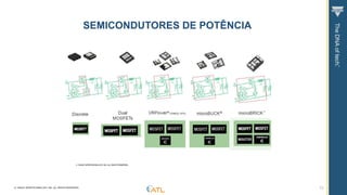© VISHAY INTERTECHNOLOGY, INC. ALL RIGHTS RESERVED. 13
SEMICONDUTORES DE POTÊNCIA
 