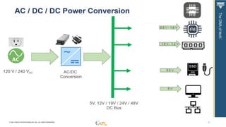 © 2021 VISHAY INTERTECHNOLOGY, INC. ALL RIGHTS RESERVED. 21
 