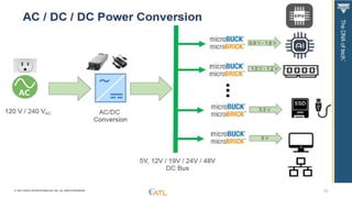 © 2021 VISHAY INTERTECHNOLOGY, INC. ALL RIGHTS RESERVED. 22
 