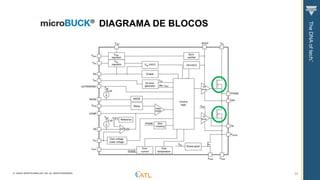 © VISHAY INTERTECHNOLOGY, INC. ALL RIGHTS RESERVED. 24
DIAGRAMA DE BLOCOS
 