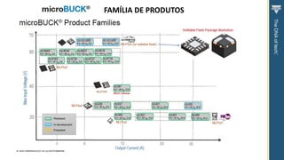 © VISHAY INTERTECHNOLOGY, INC. ALL RIGHTS RESERVED.
FAMÍLIA DE PRODUTOS
 