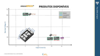 © VISHAY INTERTECHNOLOGY, INC. ALL RIGHTS RESERVED.
PRODUTOS DISPONÍVEIS
 