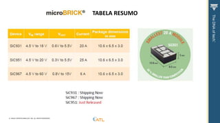 © VISHAY INTERTECHNOLOGY, INC. ALL RIGHTS RESERVED.
TABELA RESUMO
 