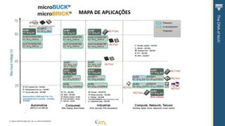 © VISHAY INTERTECHNOLOGY, INC. ALL RIGHTS RESERVED.
MAPA DE APLICAÇÕES
 