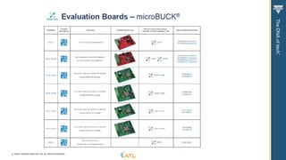 © VISHAY INTERTECHNOLOGY, INC. ALL RIGHTS RESERVED.
 