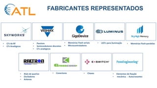 FABRICANTES REPRESENTADOS
• CI’s de RF
• CI’s Analógicos
• Passivos
• Semicondutores discretos
• CI’s analógicos
• Memórias Flash seriais
• Microcontroladores
• LED’s para iluminação • Memórias Flash paralelas
• Xtals de quartzo
• Osciladores
• Antenas
• Conectores • Chaves • Elementos de fixação
• mecânica - Autocravantes
 