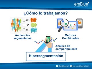 ¿Cómo lo trabajamos?
Hipersegmentación
Audiencias
segmentadas
Métricas
Combinadas
Análisis de
comportamiento
 