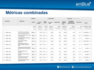 Métricas combinadas
 