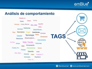Análisis de comportamiento
TAGS
 