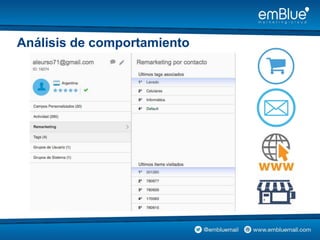 Análisis de comportamiento
 