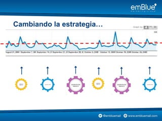 Cambiando la estrategia…
 