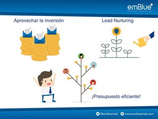 Aprovechar la inversión Lead Nurturing
¡Presupuesto eficiente!
 