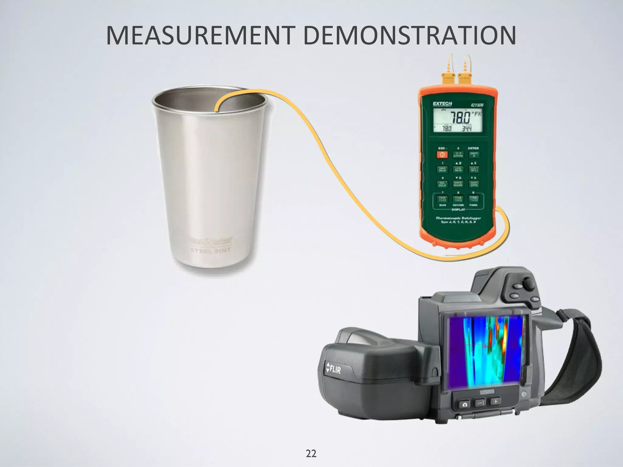 22
MEASUREMENT DEMONSTRATION
 