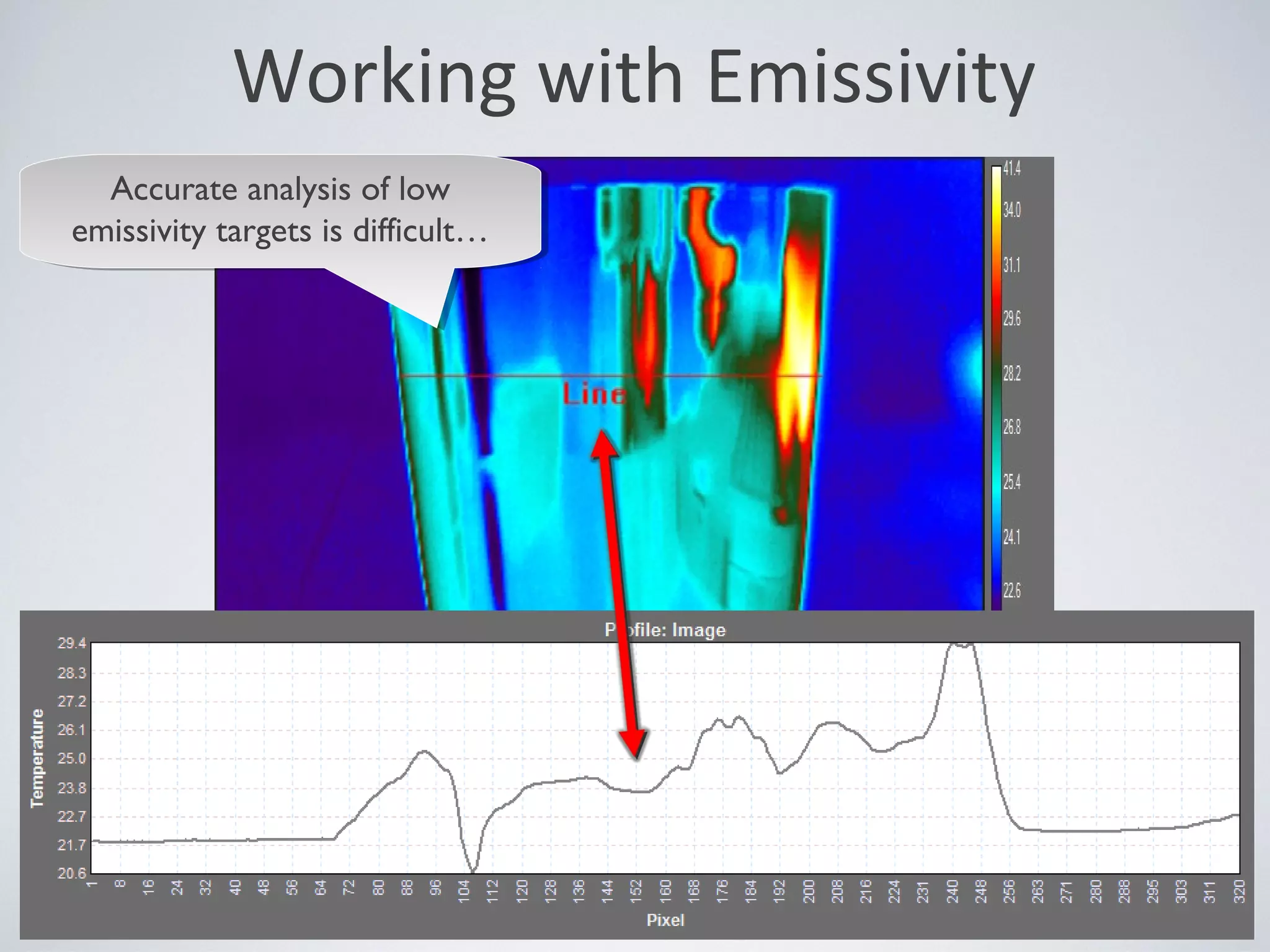 Accurate analysis of low
emissivity targets is difficult…
Accurate analysis of low
emissivity targets is difficult…
Working with Emissivity
 