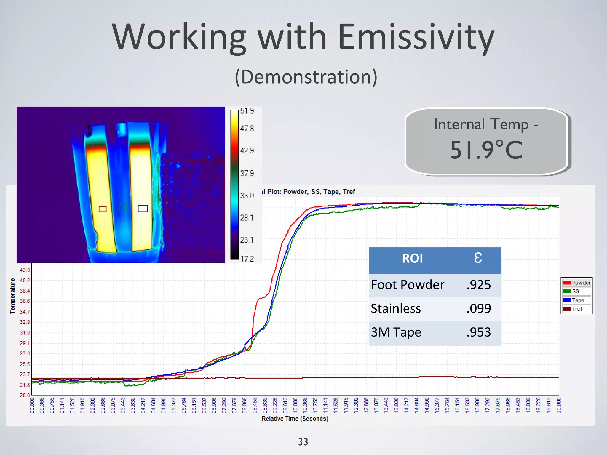 33
(Demonstration)
Working with Emissivity
Internal Temp -
51.9°C
Internal Temp -
51.9°C
ROI Ɛ
Foot Powder .925
Stainless .099
3M Tape .953
 