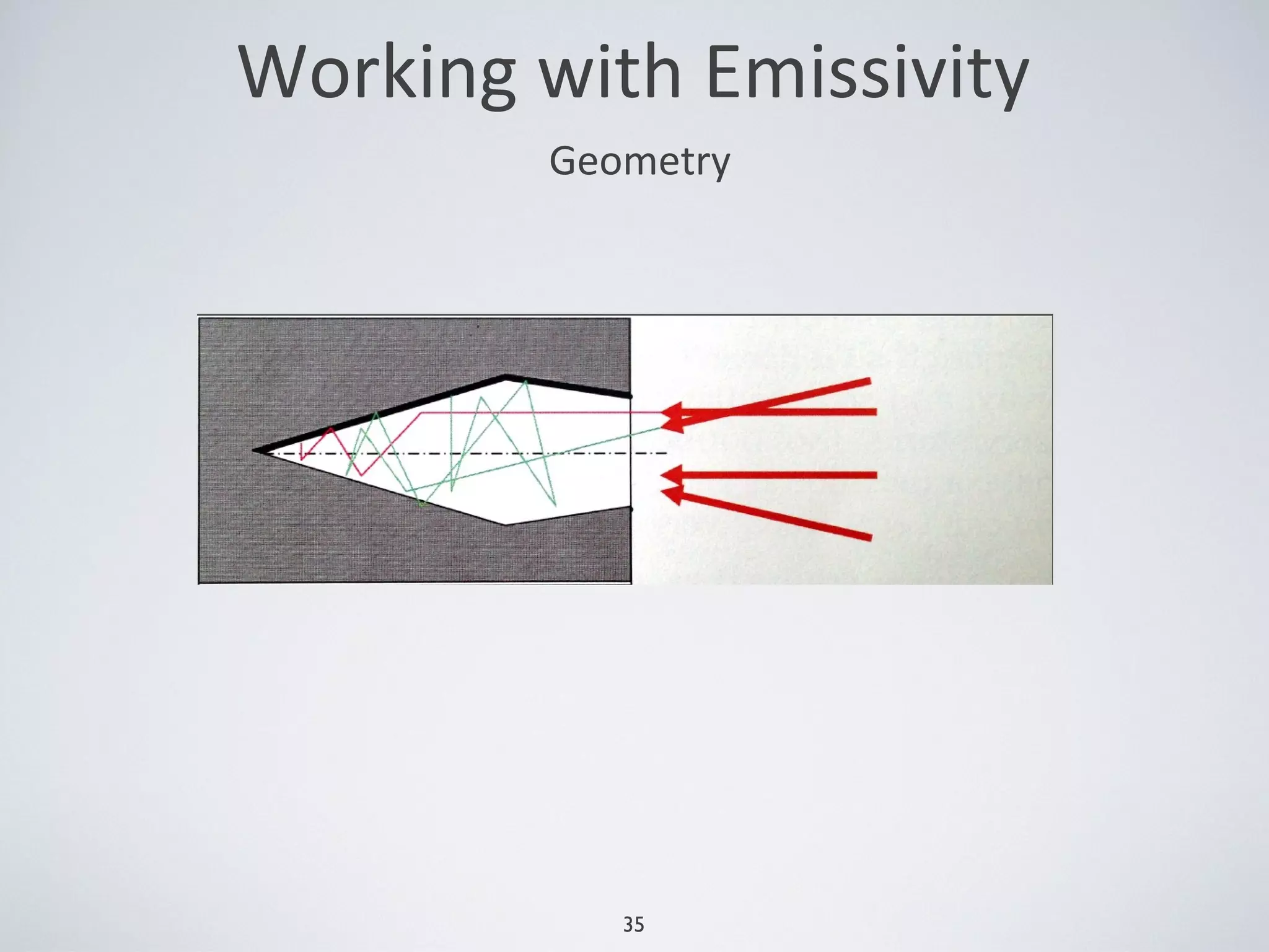 35
Working with Emissivity
Geometry
 