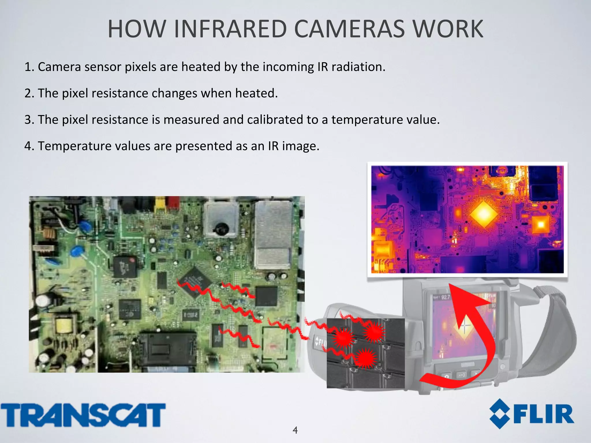 4
1. Camera sensor pixels are heated by the incoming IR radiation.
2. The pixel resistance changes when heated.
3. The pixel resistance is measured and calibrated to a temperature value.
4. Temperature values are presented as an IR image.
HOW INFRARED CAMERAS WORK
 