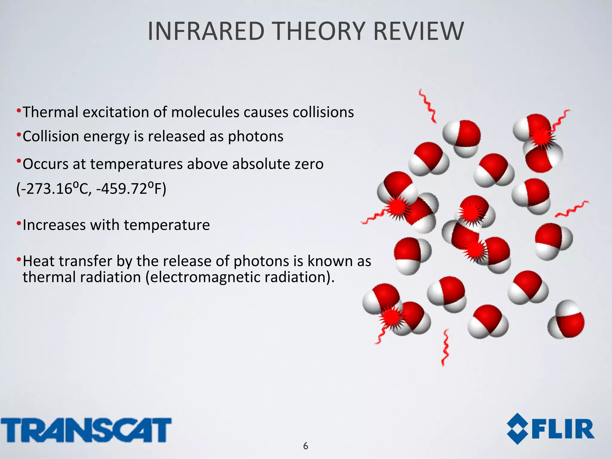6
•Thermal excitation of molecules causes collisions
•Collision energy is released as photons
•Occurs at temperatures above absolute zero
(-273.16⁰C, -459.72⁰F)
•Increases with temperature
•Heat transfer by the release of photons is known as
thermal radiation (electromagnetic radiation).
INFRARED THEORY REVIEW
 