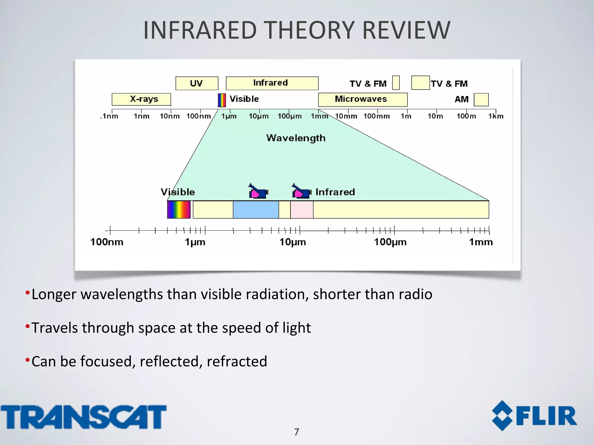 7
•Longer wavelengths than visible radiation, shorter than radio
•Travels through space at the speed of light
•Can be focused, reflected, refracted
INFRARED THEORY REVIEW
 
