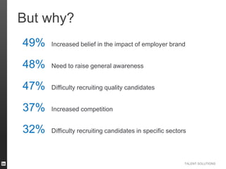 But why?
49%

Increased belief in the impact of employer brand

48%

Need to raise general awareness

47%

Difficulty recruiting quality candidates

37%

Increased competition

32%

Difficulty recruiting candidates in specific sectors

TALENT SOLUTIONS

 